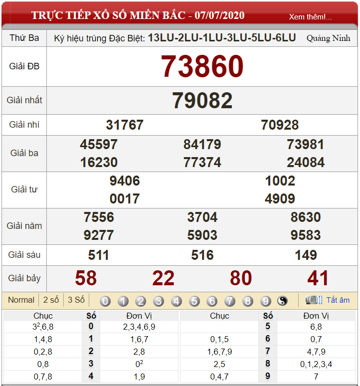 ket-qua-xs-mien-bac-ngay-07-07-2024